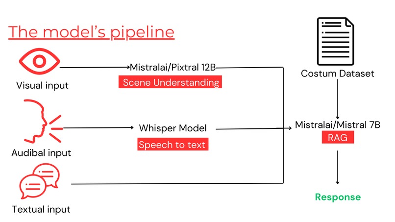 QuickAId – screenshot 3