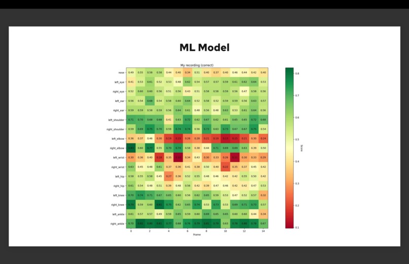 Muscle Intelligence – screenshot 7