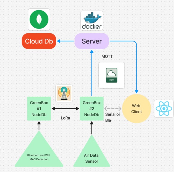 GreenBox – screenshot 3