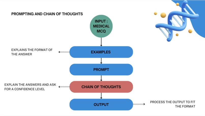 Med Exams Answer AI – screenshot 2