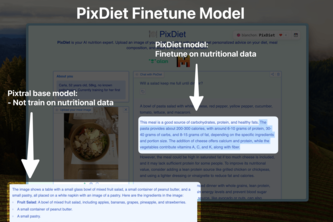 PixDiet