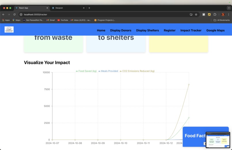Meal-Connects – screenshot 1