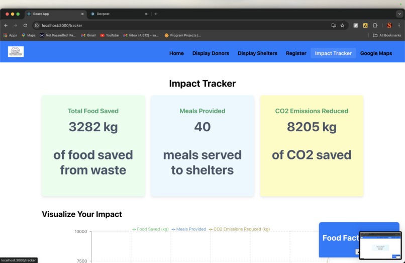 Meal-Connects – screenshot 4