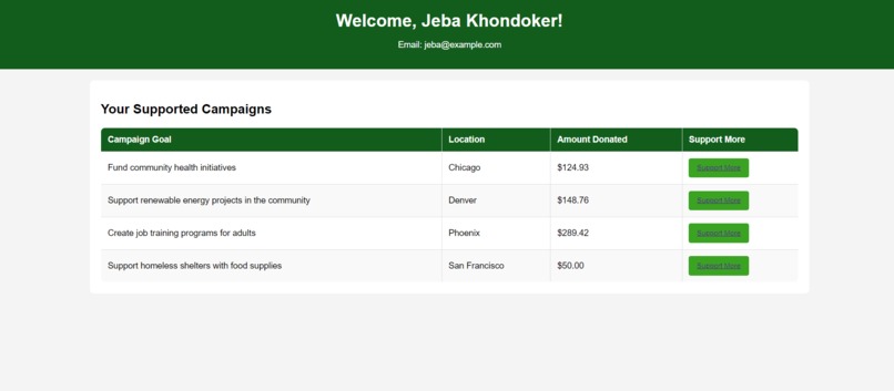 RaiseSeed - online crowdfunding platform – screenshot 2