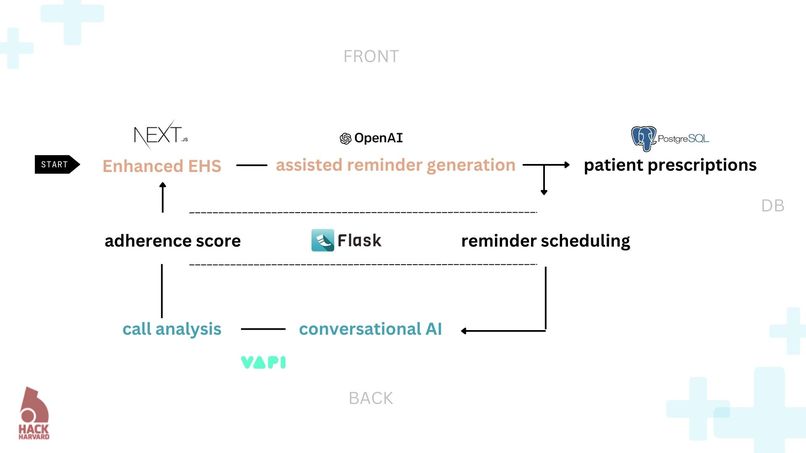 MediGuide – screenshot 2