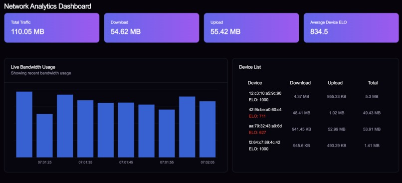 elo-fi – screenshot 2