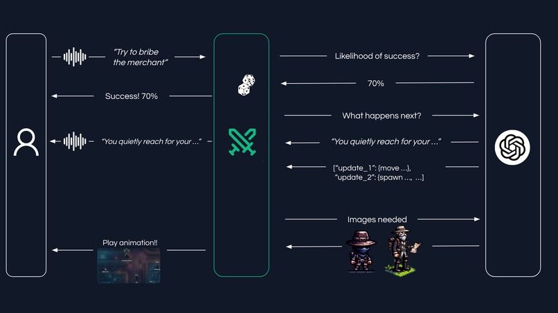 Venture – screenshot 7