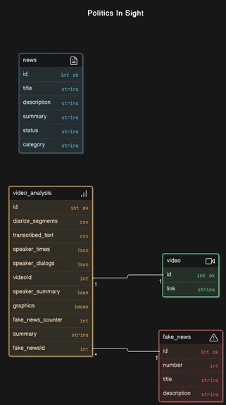 #FairSight – screenshot 1