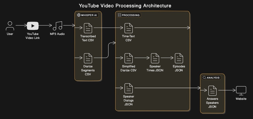 #FairSight – screenshot 2