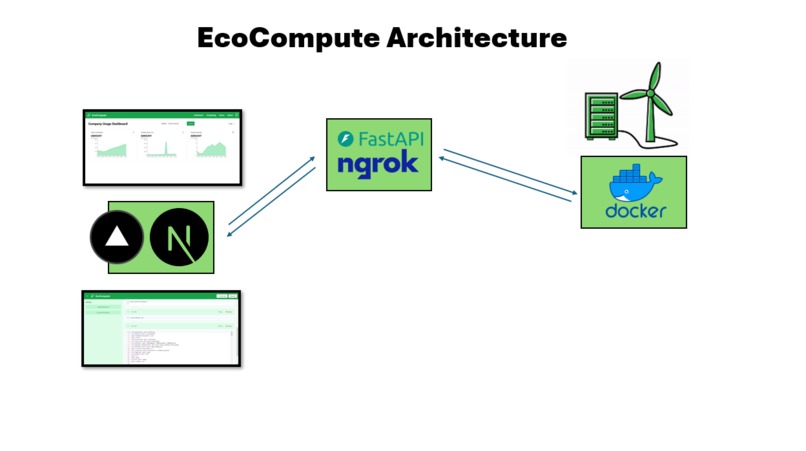 EcoCompute – screenshot 5