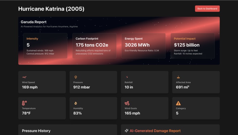 Garuda – screenshot 6