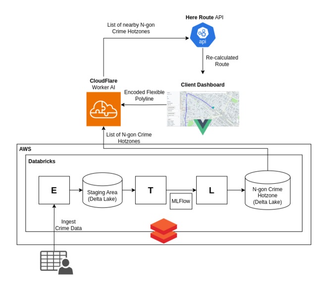 Albatross – screenshot 3
