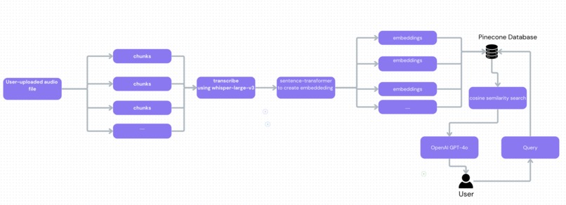 AudioInsights.AI – screenshot 2