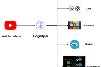 Cognify.ai