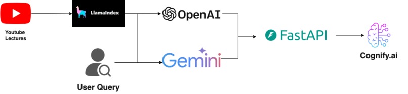 Cognify.ai – screenshot 2