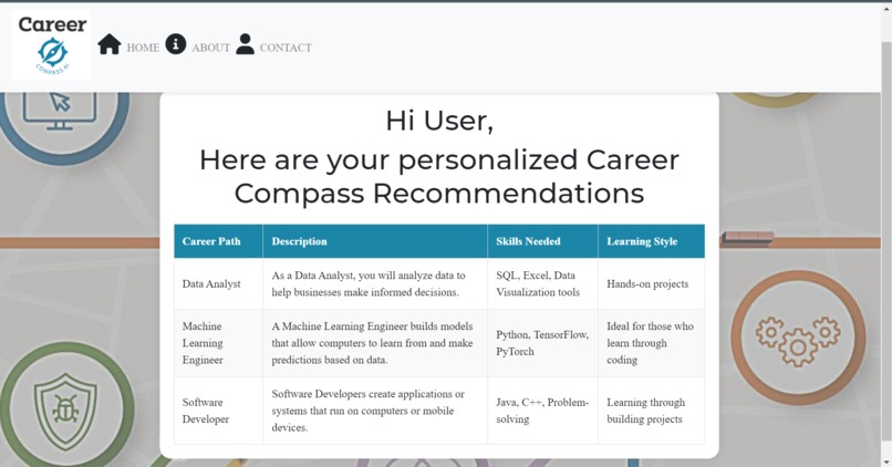 Career Compass AI – screenshot 1
