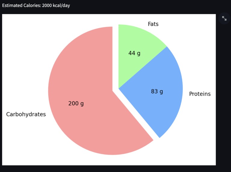 Macromate – screenshot 6