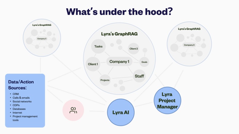 Lyra – screenshot 5