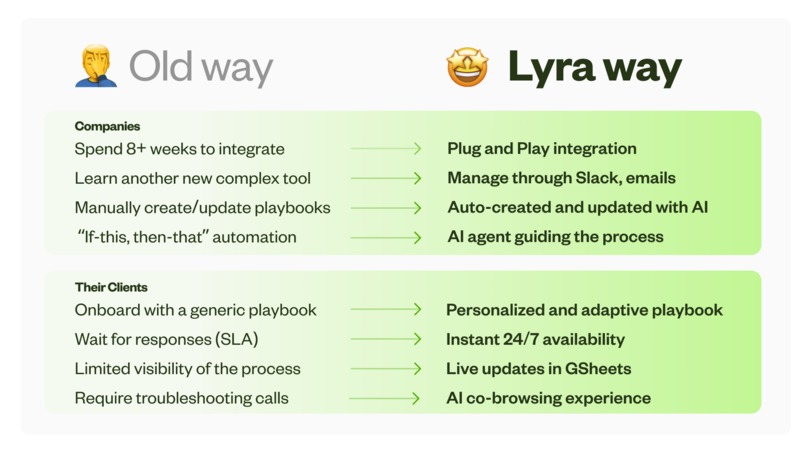Lyra – screenshot 4