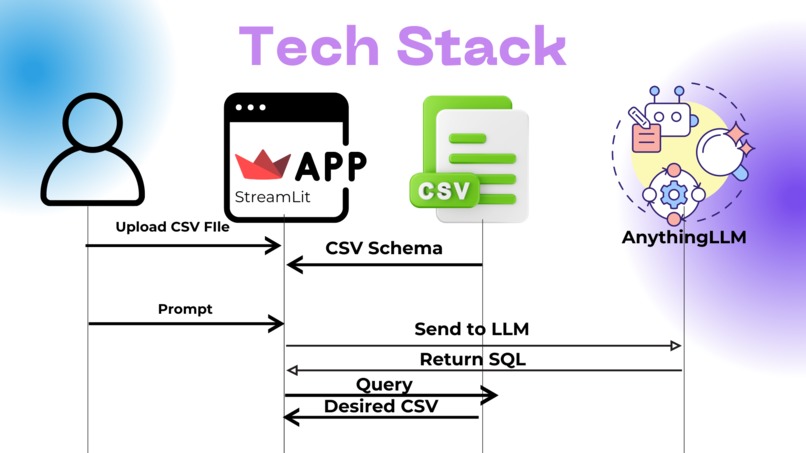 EasyCSV – screenshot 1