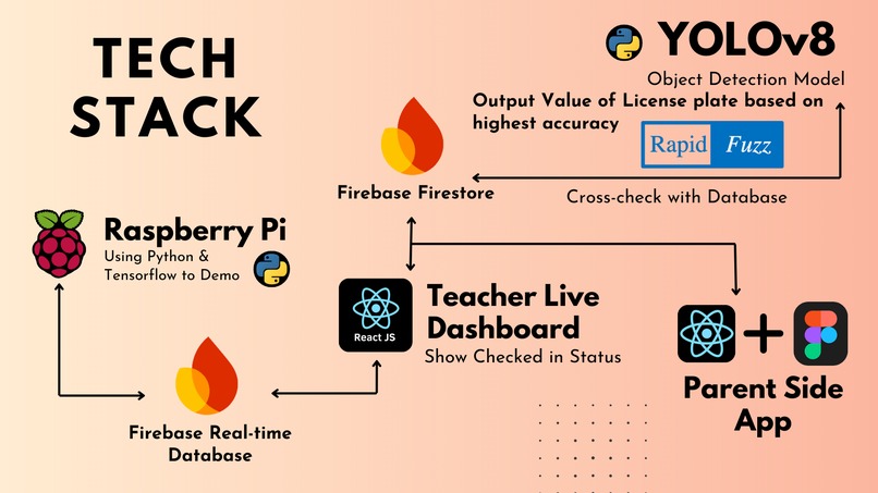 Checkpoint – screenshot 5