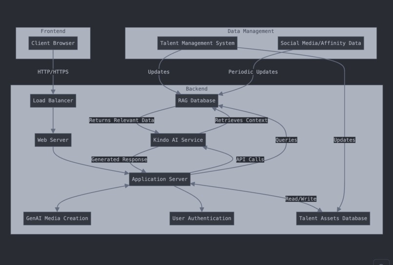 Brand Marketing SAAS marketplace – screenshot 2