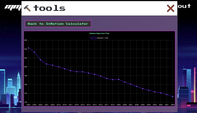 Millennium Money Mentor – screenshot 5