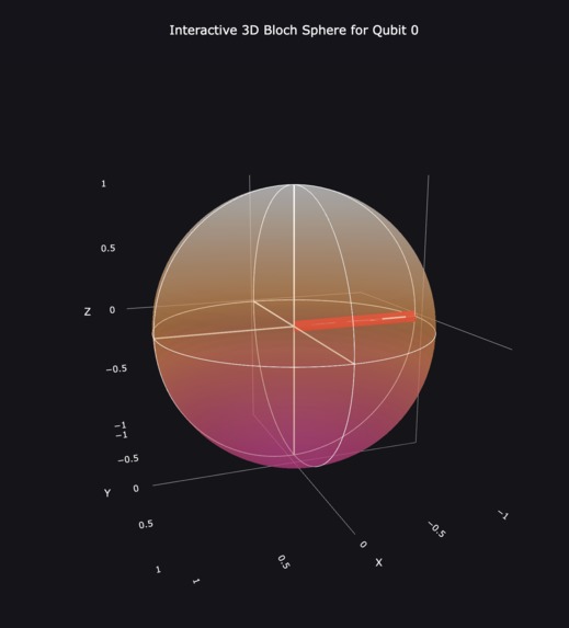 QuantumViz – screenshot 2