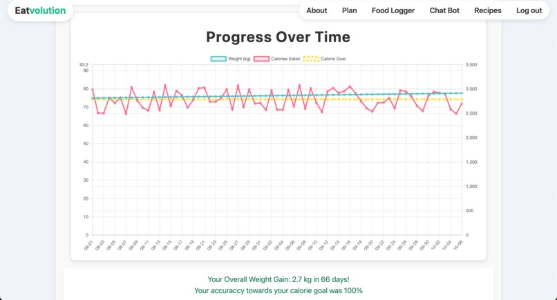 Eatvolution – screenshot 8