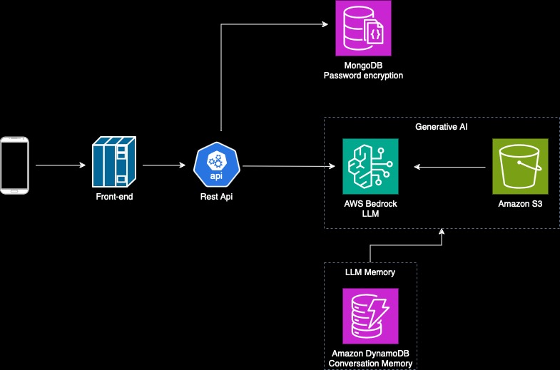 WasteNet – screenshot 1
