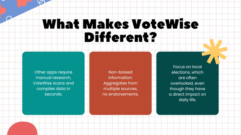VoteWise – screenshot 8