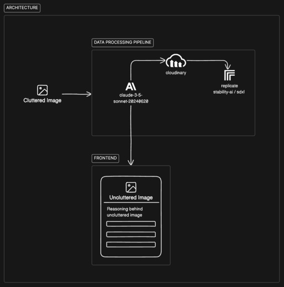 KondoAI – screenshot 2