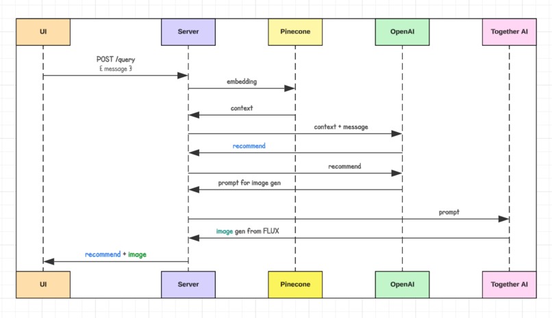 SteamScape AI – screenshot 6