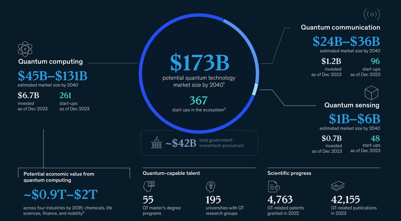 QuantumViz – screenshot 4