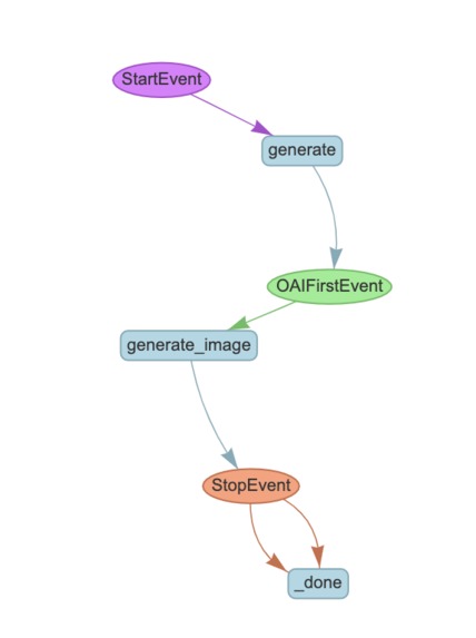 SteamScape AI – screenshot 7