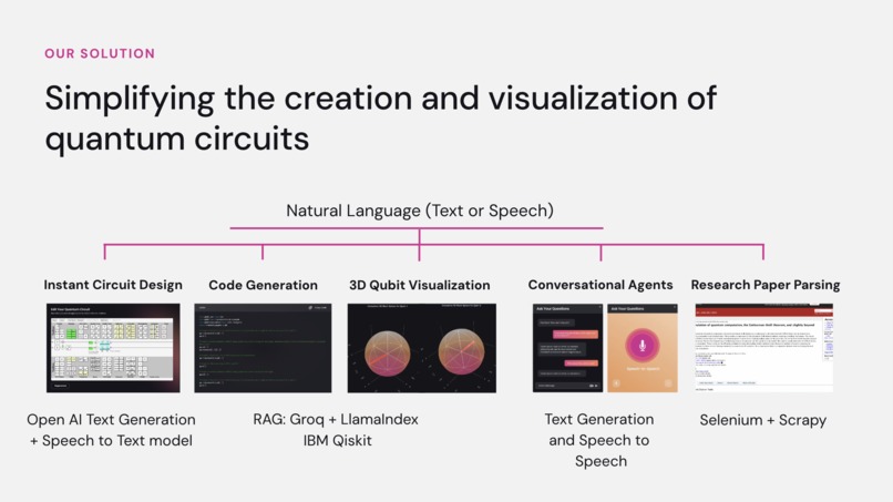 QuantumViz – screenshot 5