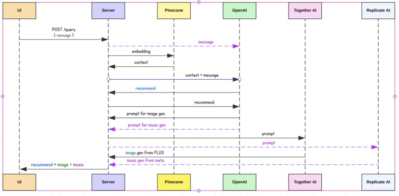 SteamScape AI – screenshot 5