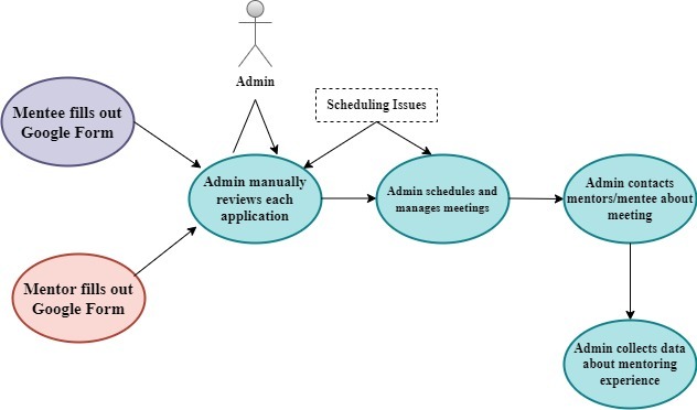 hackOverflow_STEAM Superheroes – screenshot 1