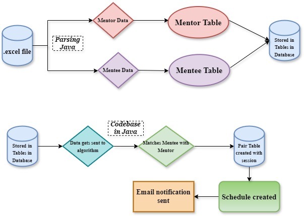 hackOverflow_STEAM Superheroes – screenshot 2