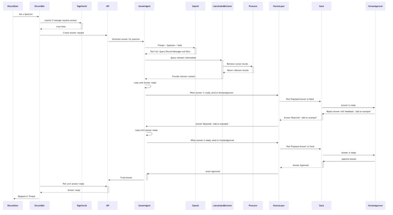 Notorious R A G – screenshot 5