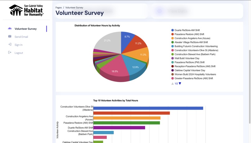 The Vizards – screenshot 3