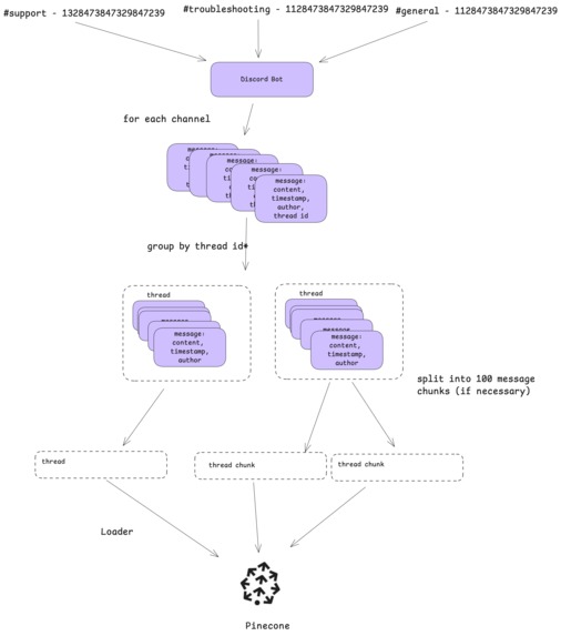 Notorious R A G – screenshot 6