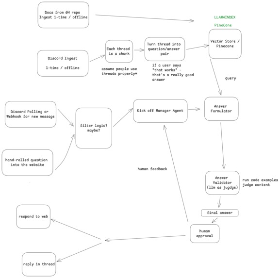 Notorious R A G – screenshot 7