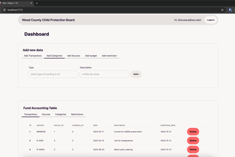 Wood County Child Protection Board Accounting System
