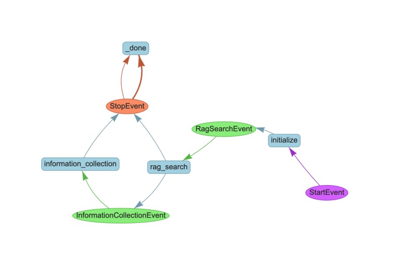 Probate Advocate AI – screenshot 1