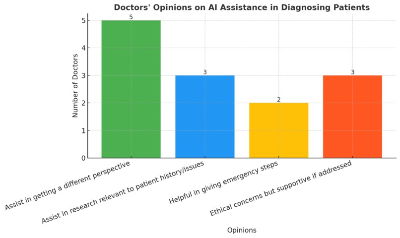 MedAssist – screenshot 3