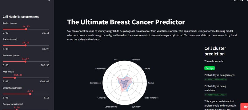 BreastGuard: Early Detection Breast Cancer Diagnosis App – screenshot 1