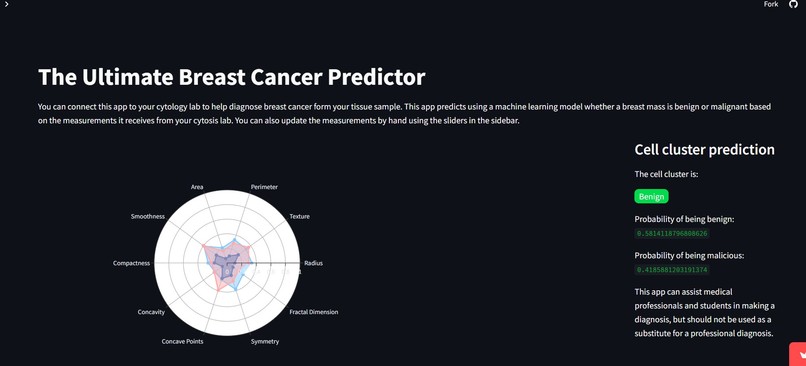 BreastGuard: Early Detection Breast Cancer Diagnosis App – screenshot 2