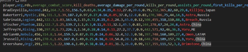 Valorant Team Builder – screenshot 4