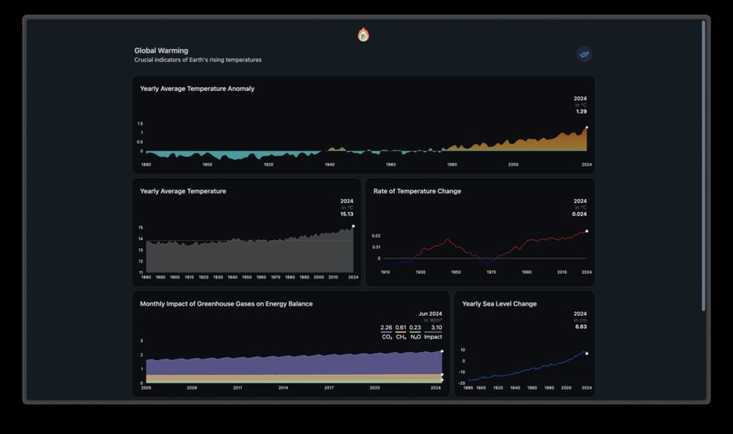 Global Warming Data Tracker – screenshot 2